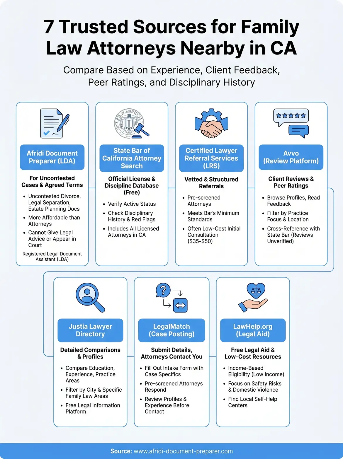 family law attorneys nearby infographic