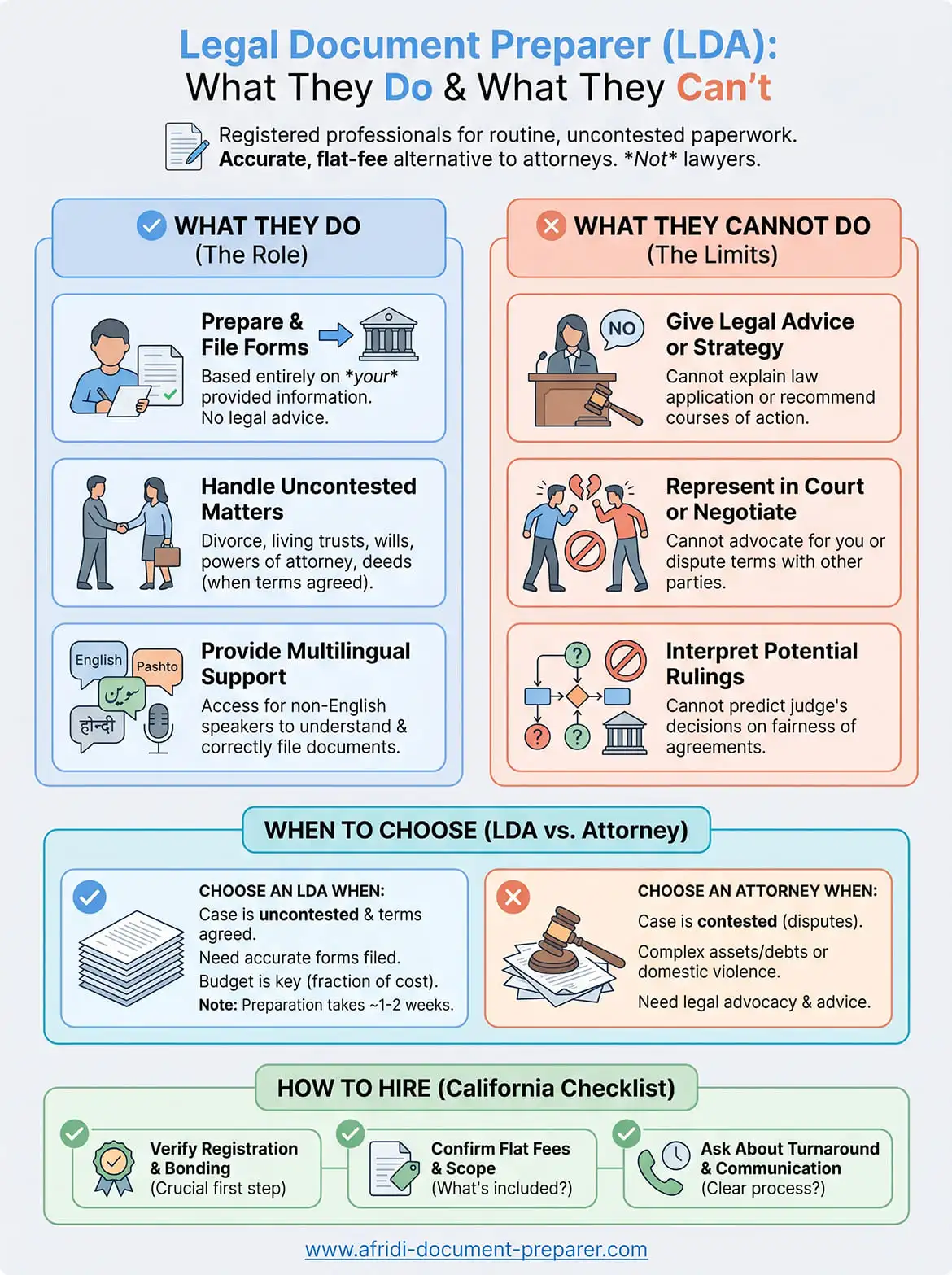 legal document preparer infographic